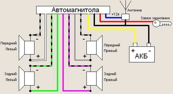 Как подключить магнитолу в машине: схема подключения, как подсоединить провода и запитать от сети Как подключить магнитолу в машине: схема подключения, как подсоединить провода и запитать от сети