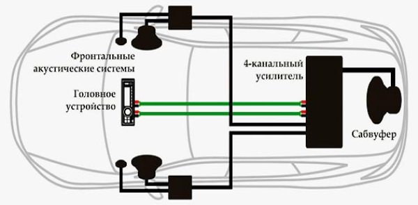 Как подключить магнитолу в машине: схема подключения, как подсоединить провода и запитать от сети Как подключить магнитолу в машине: схема подключения, как подсоединить провода и запитать от сети