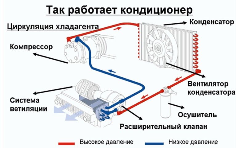 Как почистить кондиционер в автомобиле самостоятельно: видео очистки устройства своими руками Как почистить кондиционер в автомобиле самостоятельно: видео очистки устройства своими руками