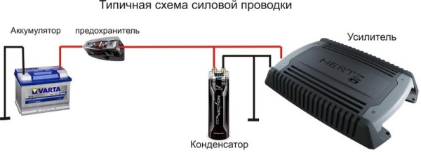 Как подключить усилитель к магнитоле в машине: схема подключения и установка в авто своими руками Как подключить усилитель к магнитоле в машине: схема подключения и установка в авто своими руками