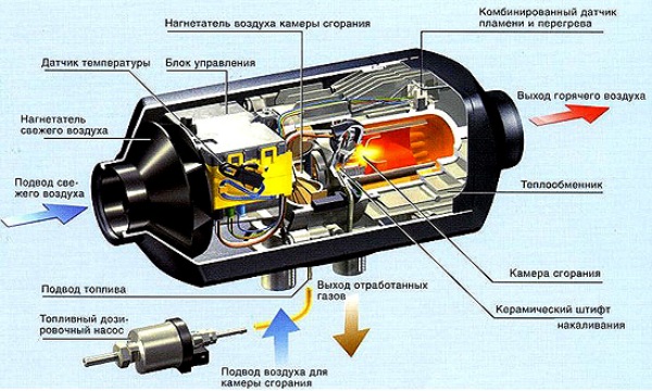 Установка автономного отопителя - дополнительной электрической, воздушной печки в салон автомобиля Установка автономного отопителя - дополнительной электрической, воздушной печки в салон автомобиля