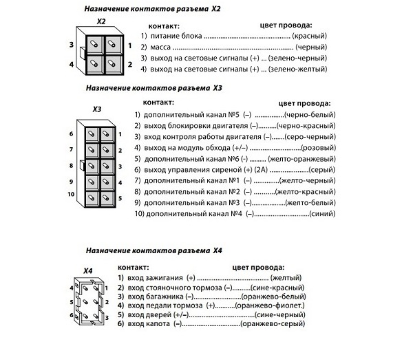 Карты монтажа сигнализаций Старлайн (Starline): установка и схема подключения, как включить звук Карты монтажа сигнализаций Старлайн (Starline): установка и схема подключения, как включить звук