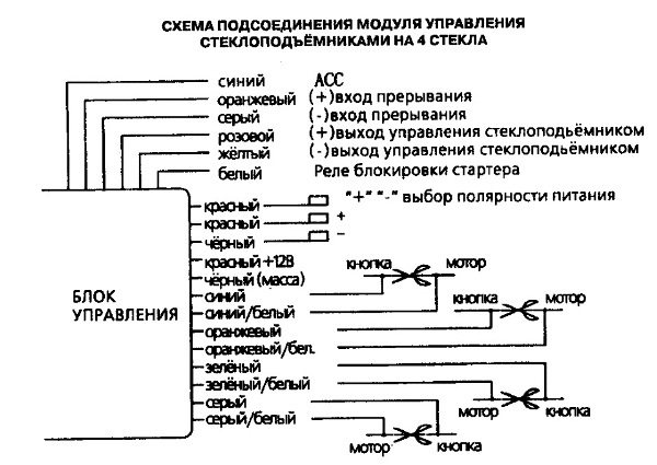 Доводчик стеклоподъемников на 2 стекла и 4: характеристика и установка своими руками Доводчик стеклоподъемников на 2 стекла и 4: характеристика и установка своими руками