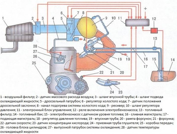 Электросхема ВАЗ 2104, 21043 и 2103 карбюратор и инжектор с описанием электрооборудования и проводки Электросхема ВАЗ 2104, 21043 и 2103 карбюратор и инжектор с описанием электрооборудования и проводки
