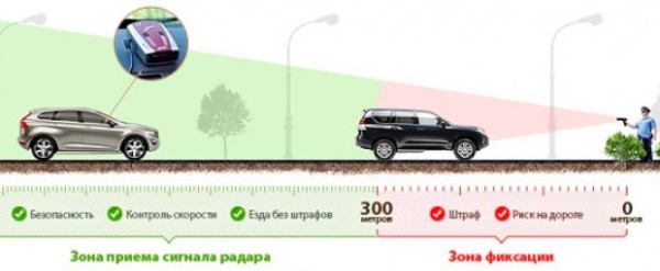 Диапазон К на антирадаре: что это, расшифровка и обновление, как обновить и настроить радар-детектор Диапазон К на антирадаре: что это, расшифровка и обновление, как обновить и настроить радар-детектор
