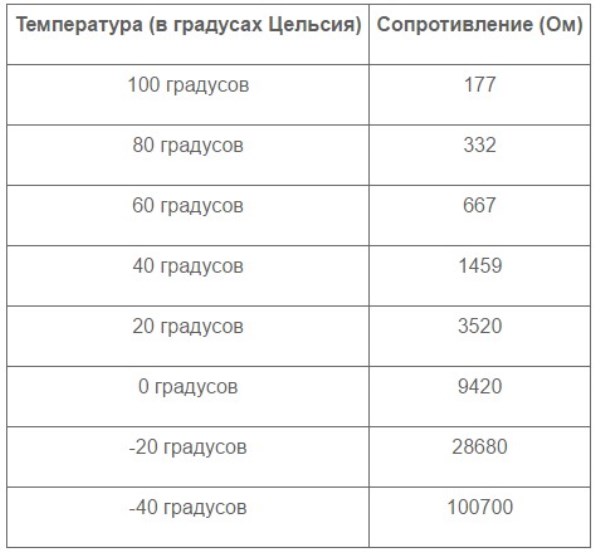 Замена датчика включения вентилятора ВАЗ 2109 карбюратор и 21099 - температуры охлаждающей жидкости Замена датчика включения вентилятора ВАЗ 2109 карбюратор и 21099 - температуры охлаждающей жидкости