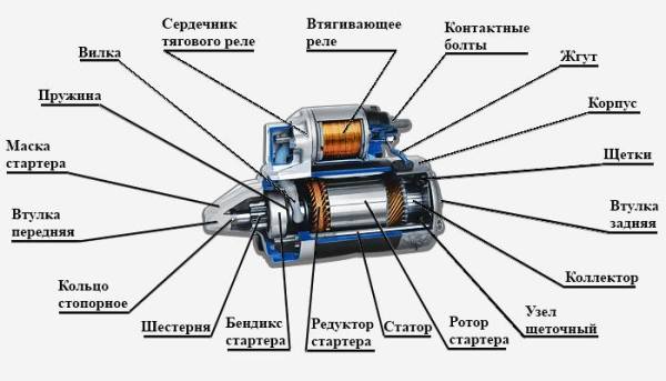 Стартер не щелкает, но крутит двигатель (плохо, медленно, долго, туго, слабо или тяжело): причины Стартер не щелкает, но крутит двигатель (плохо, медленно, долго, туго, слабо или тяжело): причины
