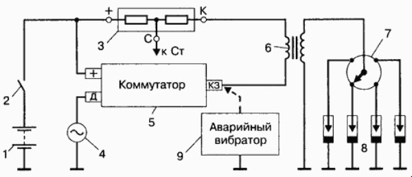 Установка привода трамблера УАЗ 417: порядок и схема зажигания, регулировка и настройка замка Установка привода трамблера УАЗ 417: порядок и схема зажигания, регулировка и настройка замка