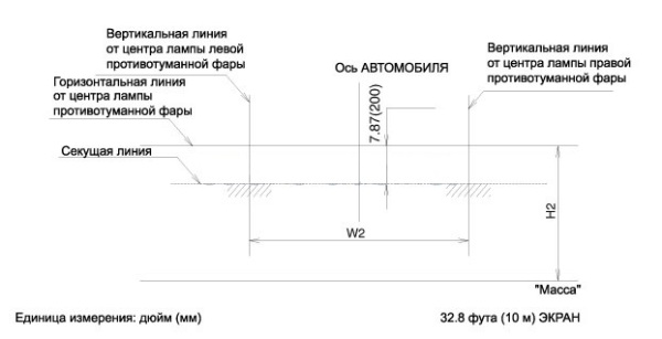 Схема, настройка и регулировка света фар автомобиля своими руками: как улучшить и отрегулировать Схема, настройка и регулировка света фар автомобиля своими руками: как улучшить и отрегулировать