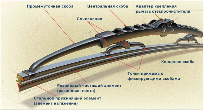 Подбор щеток стеклоочистителя по марке авто: виды, тест и рейтинг лучших дворников Подбор щеток стеклоочистителя по марке авто: виды, тест и рейтинг лучших дворников