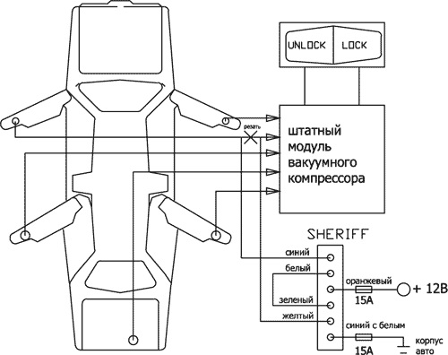 Инструкция по эксплуатации сигнализации Sheriff (Шериф) с автозапуском: установка и настройка Инструкция по эксплуатации сигнализации Sheriff (Шериф) с автозапуском: установка и настройка