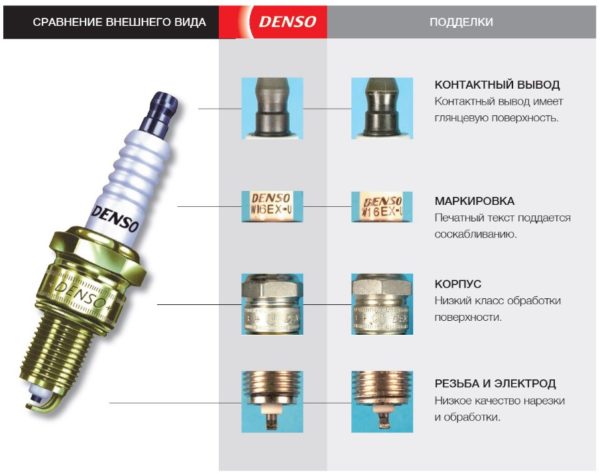 Свечи зажигания Denso (Денсо): подбор по автомобилю, расшифровка маркировки, калильное число и отзывы Свечи зажигания Denso (Денсо): подбор по автомобилю, расшифровка маркировки, калильное число и отзывы