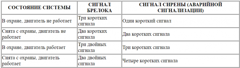Инструкция к сигнализации с автозапуском Scher Khan Magicar 5 по эксплуатации и установке: настройка запуска по температуре и видео как включить и настроить Инструкция к сигнализации с автозапуском Scher Khan Magicar 5 по эксплуатации и установке: настройка запуска по температуре и видео как включить и настроить
