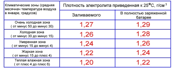 Тестер аккумуляторных батарей для проверки: как проверить автомобильный аккумулятор мультиметром Тестер аккумуляторных батарей для проверки: как проверить автомобильный аккумулятор мультиметром