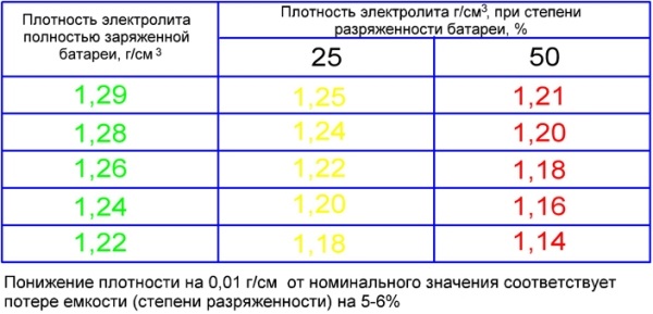 Тестер аккумуляторных батарей для проверки: как проверить автомобильный аккумулятор мультиметром Тестер аккумуляторных батарей для проверки: как проверить автомобильный аккумулятор мультиметром