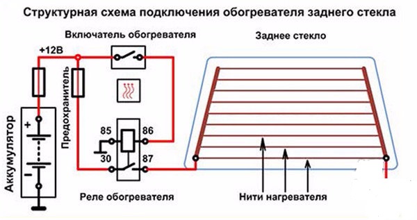 Ремонт обогрева заднего стекла своими руками с помощью токопроводящего клея: почему не работает Ремонт обогрева заднего стекла своими руками с помощью токопроводящего клея: почему не работает