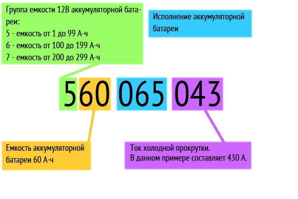 Характеристика и маркировка аккумуляторов для авто по ГОСТ: размеры, вес батареи и обозначения АКБ Характеристика и маркировка аккумуляторов для авто по ГОСТ: размеры, вес батареи и обозначения АКБ
