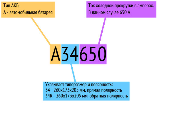 Характеристика и маркировка аккумуляторов для авто по ГОСТ: размеры, вес батареи и обозначения АКБ Характеристика и маркировка аккумуляторов для авто по ГОСТ: размеры, вес батареи и обозначения АКБ