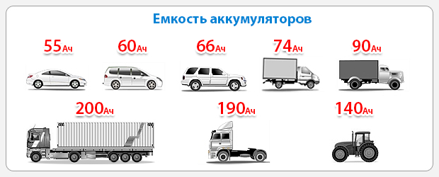 Уровень электролита в автомобильном аккумуляторе, сила тока, мощность и иные характеристики АКБ Уровень электролита в автомобильном аккумуляторе, сила тока, мощность и иные характеристики АКБ