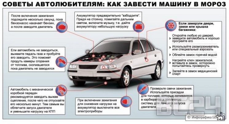 Нужно ли прогревать мотор зимой и летом, утром и в поездку Нужно ли прогревать мотор зимой и летом, утром и в поездку