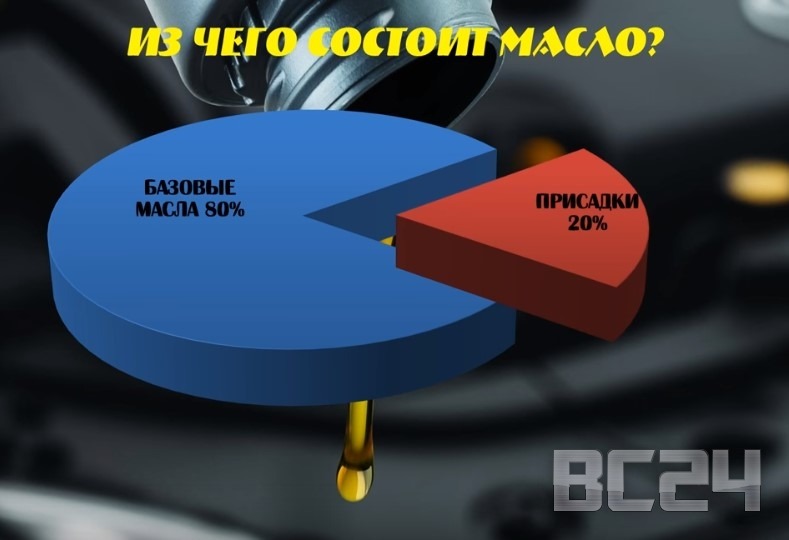 Вся правда о маслах - интересные разоблачения производителей Вся правда о маслах - интересные разоблачения производителей