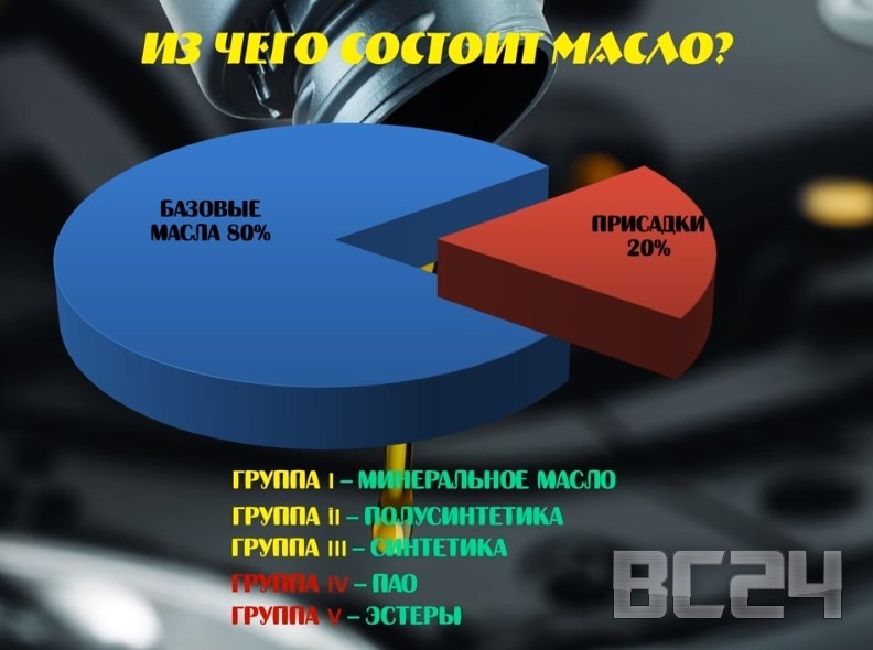 Вся правда о маслах - интересные разоблачения производителей Вся правда о маслах - интересные разоблачения производителей