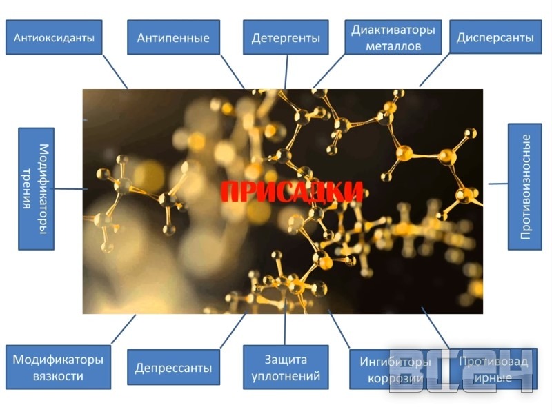 Вся правда о маслах - интересные разоблачения производителей Вся правда о маслах - интересные разоблачения производителей
