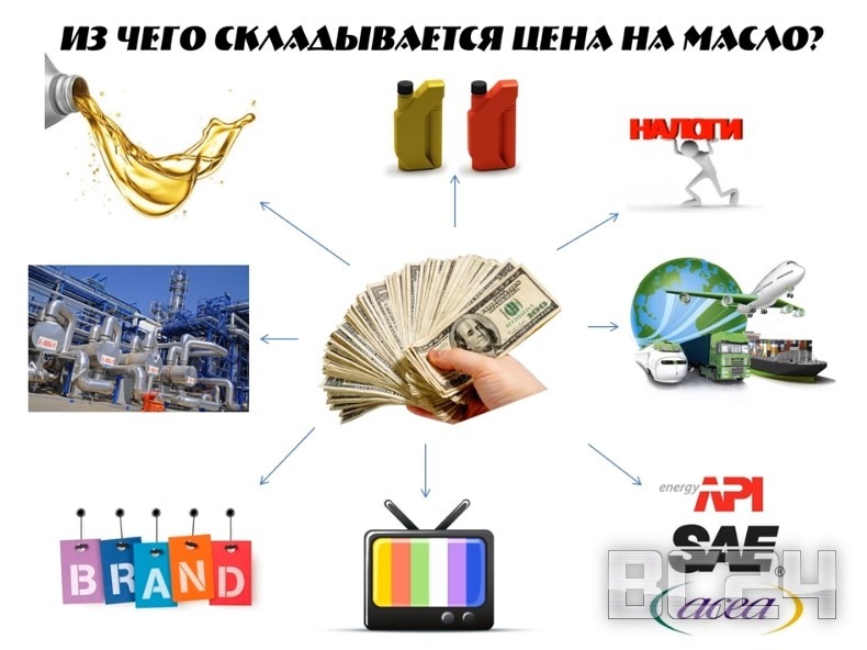 Вся правда о маслах - интересные разоблачения производителей Вся правда о маслах - интересные разоблачения производителей