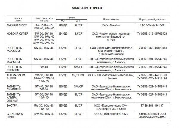 Как поменять масло в двигателе Лада Гранта Как поменять масло в двигателе Лада Гранта