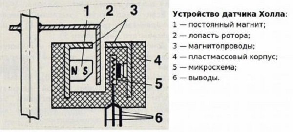 Датчик Холла: мини-энциклопедия для начинающего автолюбителя Датчик Холла: мини-энциклопедия для начинающего автолюбителя