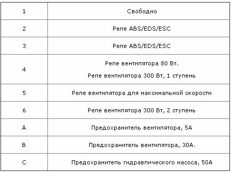 Производим замену предохранителей на Фольксваген Пассат своими руками Производим замену предохранителей на Фольксваген Пассат своими руками