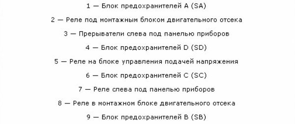 Производим замену предохранителей на Фольксваген Пассат своими руками Производим замену предохранителей на Фольксваген Пассат своими руками