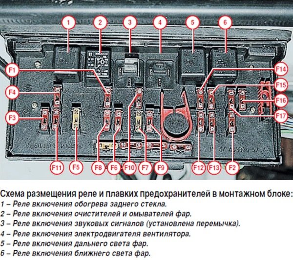 Предохранители ВАЗ 2105: как снять и поменять без проблем? Предохранители ВАЗ 2105: как снять и поменять без проблем?