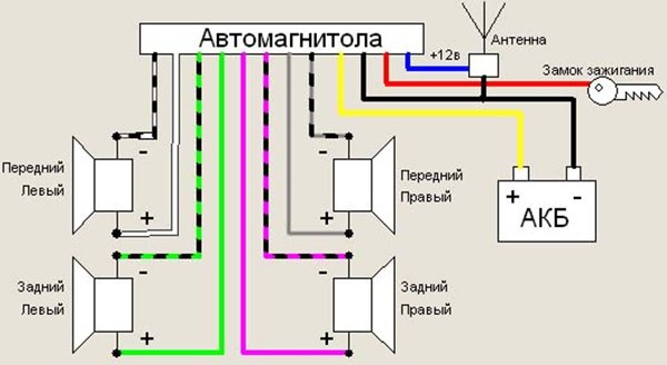 Pioneer – отличная магнитола с высоким качеством изготовления и звука Pioneer – отличная магнитола с высоким качеством изготовления и звука