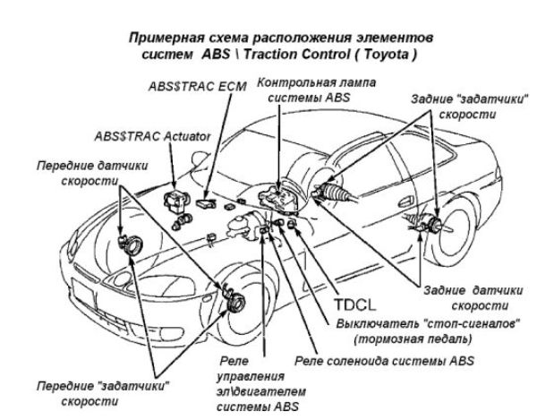 Тормозная система АБС: на страже безопасности автомобиля при экстренном торможении Тормозная система АБС: на страже безопасности автомобиля при экстренном торможении