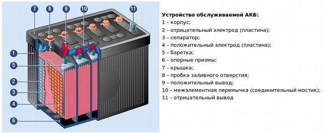 Основные характеристики аккумуляторных батарей на 12В Основные характеристики аккумуляторных батарей на 12В