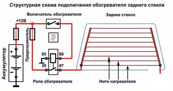 Обогреватель заднего стекла — нужная функция в любое время года Обогреватель заднего стекла — нужная функция в любое время года