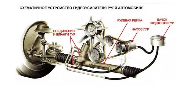 Какая она — качественная жидкость для гидроусилителя руля? Какая она — качественная жидкость для гидроусилителя руля?