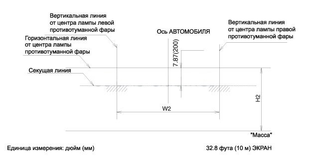 Самостоятельно регулируем фары авто: настраиваем ближний/дальний свет и ПТФ Самостоятельно регулируем фары авто: настраиваем ближний/дальний свет и ПТФ
