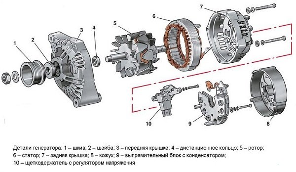 Ремонт генератора ВАЗ 2114 в гаражных условиях: в помощь автовладельцам Ремонт генератора ВАЗ 2114 в гаражных условиях: в помощь автовладельцам