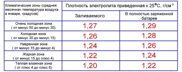 Каким должно быть оптимальное напряжение автомобильного АКБ? Каким должно быть оптимальное напряжение автомобильного АКБ?