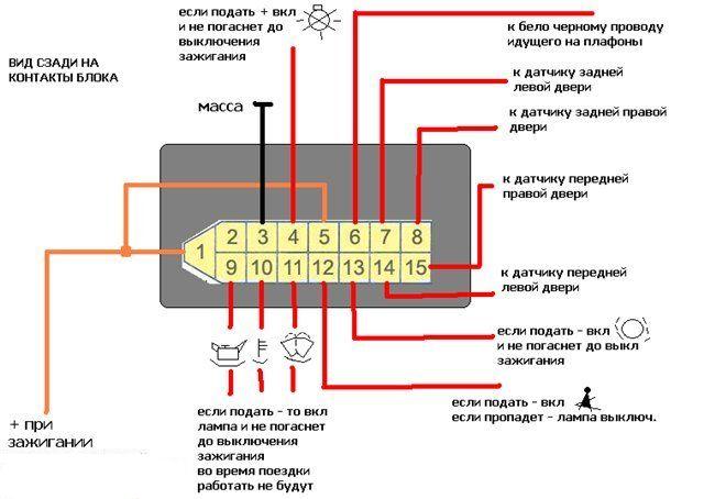 Обзор автомобильных магнитол Prology: что нужно знать перед покупкой? Обзор автомобильных магнитол Prology: что нужно знать перед покупкой?