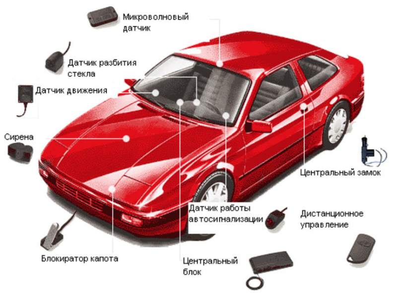 Сигнализация с автозапуском — голубая мечта современного водителя Сигнализация с автозапуском — голубая мечта современного водителя