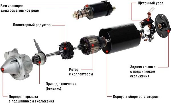 Проверка стартера и его работоспособности своими силами Проверка стартера и его работоспособности своими силами