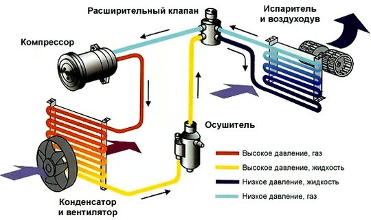 Измеряем и настраиваем давление в автокондиционере самостоятельно Измеряем и настраиваем давление в автокондиционере самостоятельно
