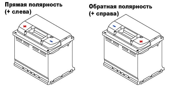 Правила и ценные рекомендации по выбору АКБ для автомобилей Hyundai Правила и ценные рекомендации по выбору АКБ для автомобилей Hyundai