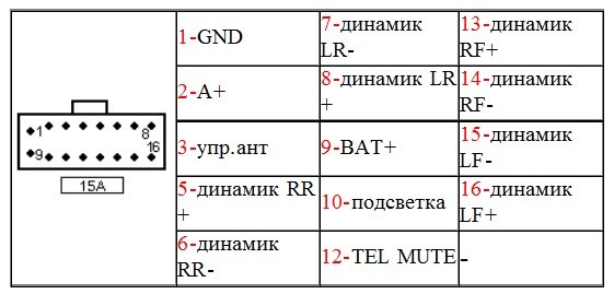 Автомагнитолы JVC: важная информация для меломанов Автомагнитолы JVC: важная информация для меломанов