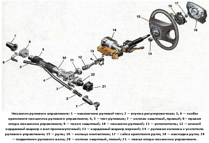 Электроусилитель руля на Ладе Калине — гарант упрощенной и комфортной эксплуатации авто Электроусилитель руля на Ладе Калине — гарант упрощенной и комфортной эксплуатации авто