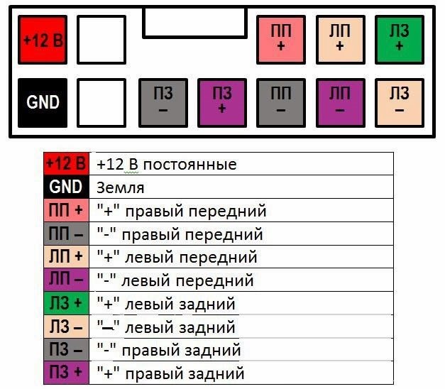 Автомагнитолы Soundmax: причины популярности и растущего спроса Автомагнитолы Soundmax: причины популярности и растущего спроса