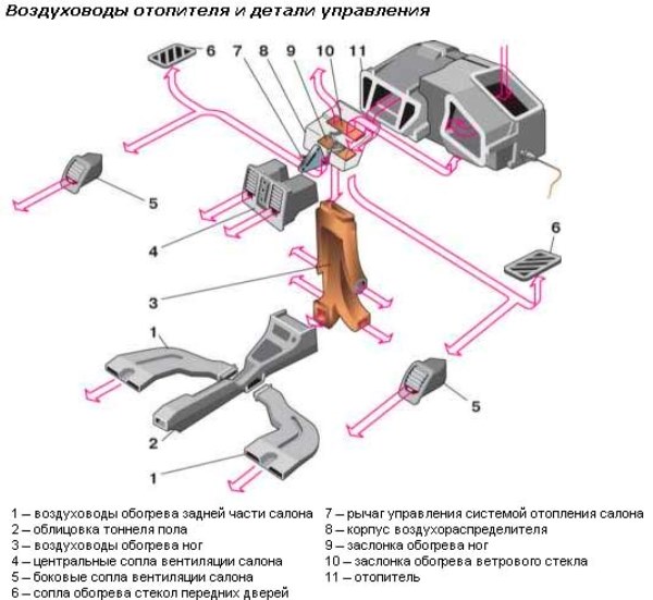 Система отопления Лады «десятого поколения»: все, что нужно знать автовладельцу Система отопления Лады «десятого поколения»: все, что нужно знать автовладельцу